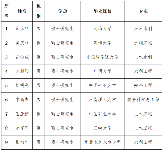 2025年夏季公開(kāi)招聘擬聘人員公示 2025年夏季公開(kāi)招聘擬聘人員公示