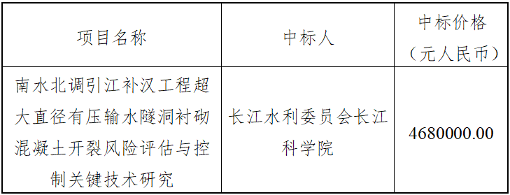關(guān)鍵技術(shù)研究中標(biāo)結(jié)果公告