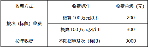 設(shè)備采購(gòu)項(xiàng)目招標(biāo)公告 設(shè)備采購(gòu)項(xiàng)目招標(biāo)公告