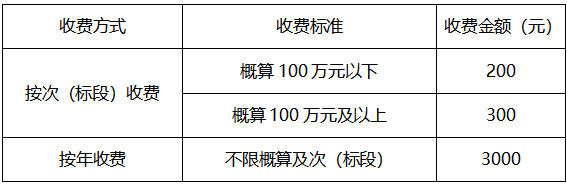 檢修排水泵站水力機械輔助設(shè)備采購項目招標公告 檢修排水泵站水力機械輔助設(shè)備采購項目招標公告