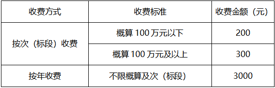 出口泵站電梯設(shè)備采購及安裝項(xiàng)目招標(biāo)公告 出口泵站電梯設(shè)備采購及安裝項(xiàng)目招標(biāo)公告