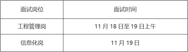 第一輪面試公告 第一輪面試公告