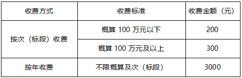 電梯設備采購及安裝項目(第2次招標) 電梯設備采購及安裝項目(第2次招標)